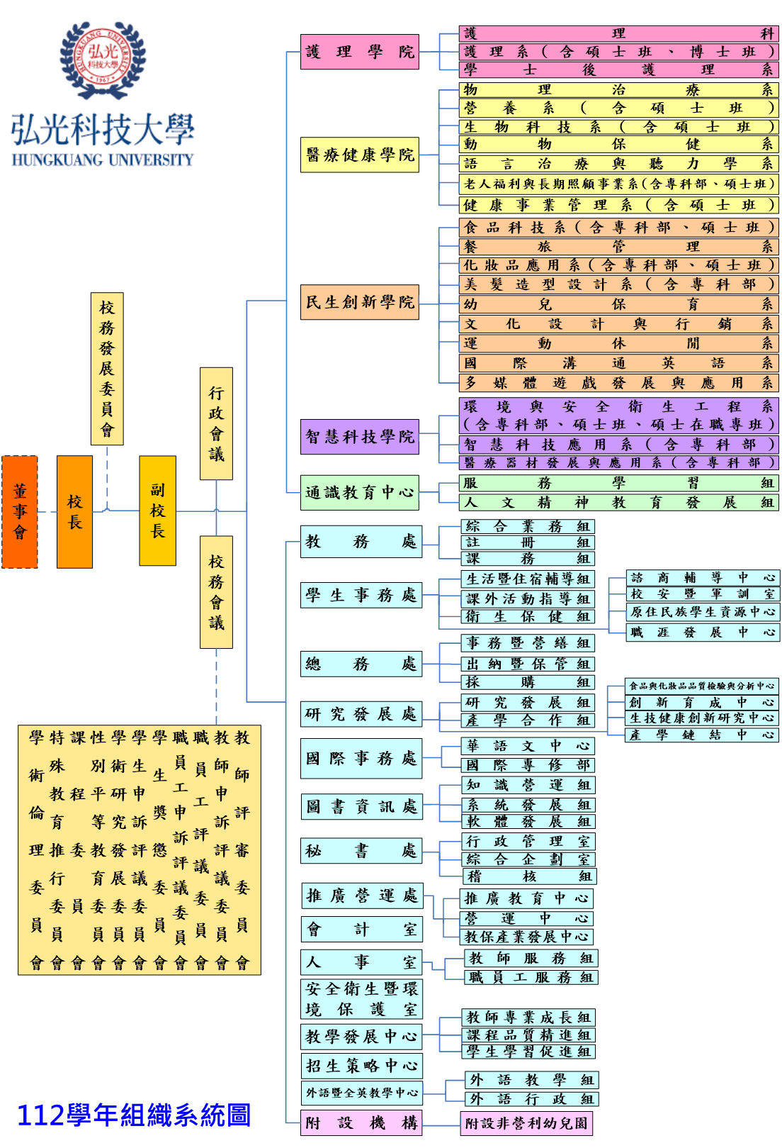 112學年度組織系統圖